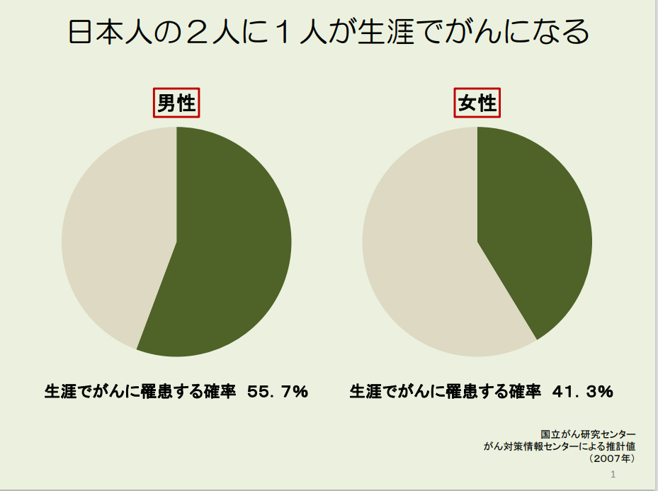 ガン保険のすすめ