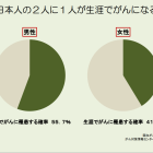 ガン保険のすすめ